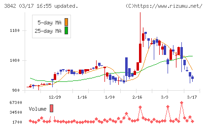ネクストジェンチャート