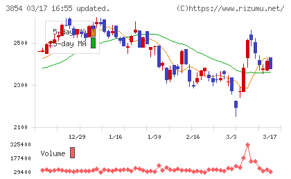 アイルチャート