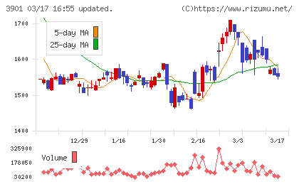 マークラインズチャート