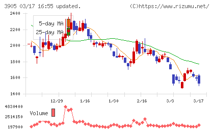 データセクションチャート