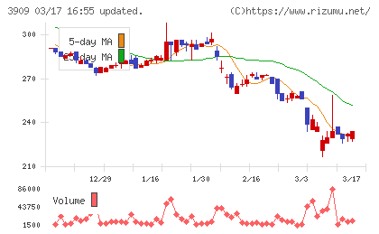 ショーケースチャート