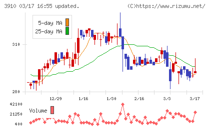 エムケイシステムチャート