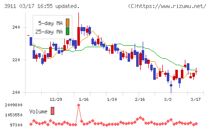 Ａｉｍｉｎｇチャート