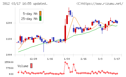 モバイルファクトリーチャート