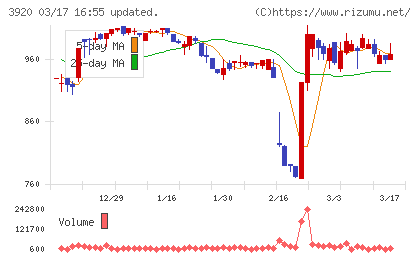 アイビーシーチャート