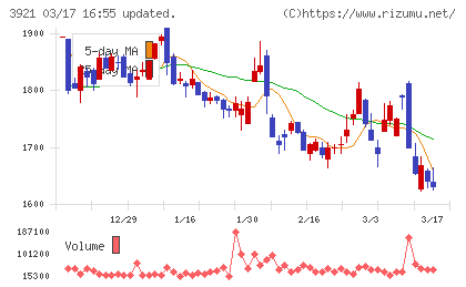 ネオジャパンチャート