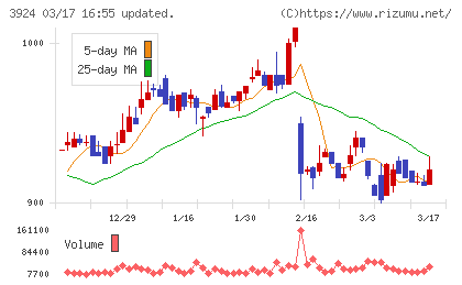 ランドコンピュータチャート