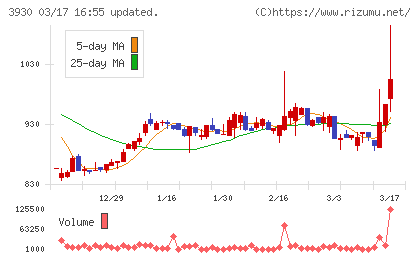 はてなチャート