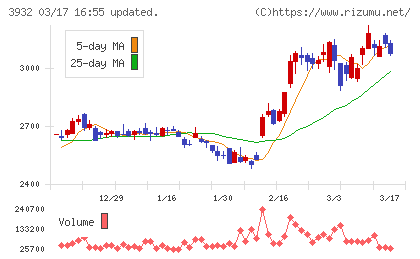 アカツキチャート