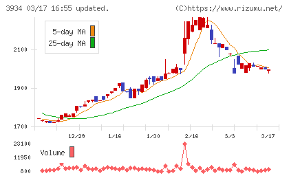 ベネフィットジャパンチャート