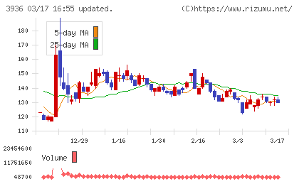 グローバルウェイチャート