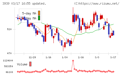 カナミックネットワークチャート