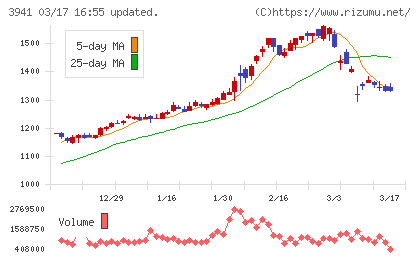 レンゴーチャート