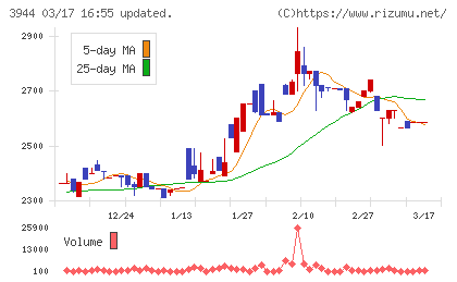 古林紙工チャート