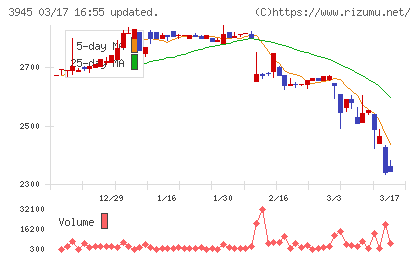 スーパーバッグチャート