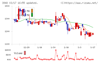 光ビジネスフォームチャート