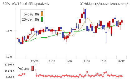 ザ・パックチャート