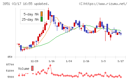 朝日印刷チャート