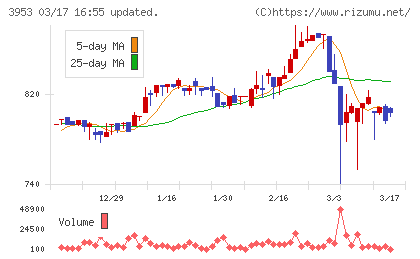 大村紙業チャート