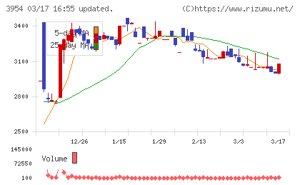 昭和パックスチャート