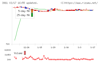シルバーエッグ・テクノロジーチャート