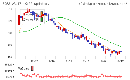 シンクロ・フードチャート