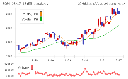 オークネットチャート