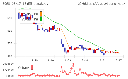 セグエグループチャート