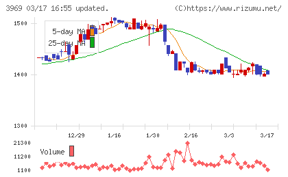 エイトレッドチャート