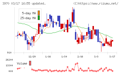 イノベーションチャート
