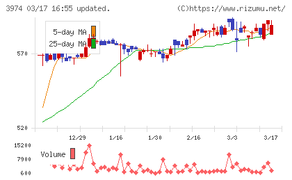 ＳＣＡＴチャート