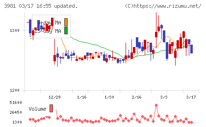 ビーグリーチャート