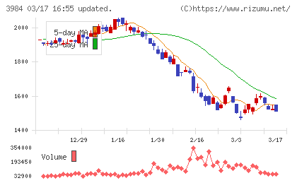 ユーザーローカルチャート