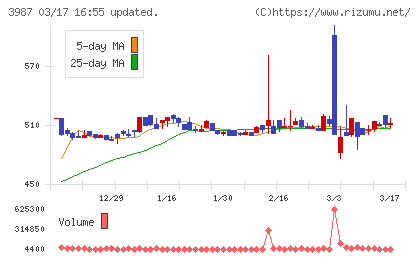 エコモットチャート