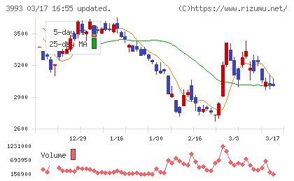 ＰＫＳＨＡ　Ｔｅｃｈｎｏｌｏｇｙチャート
