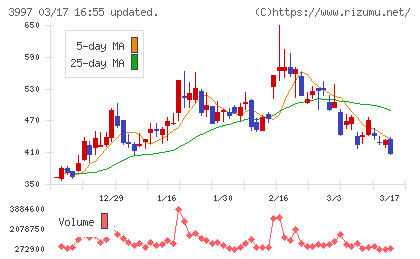 トレードワークスチャート