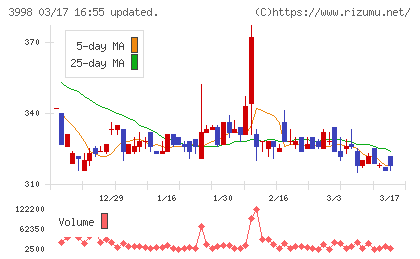 すららネットチャート