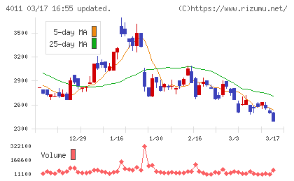 ヘッドウォータースチャート