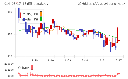カラダノートチャート
