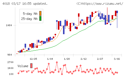 Ｇｅｏｌｏｃａｔｉｏｎ　Ｔｅｃｈｎｏｌｏｇｙチャート