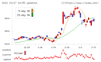 日産化学チャート