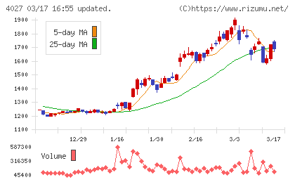 テイカチャート