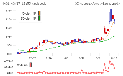 片倉コープアグリチャート