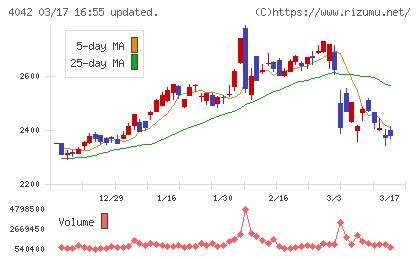 東ソーチャート