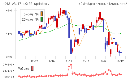 トクヤマチャート