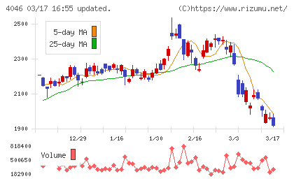 大阪ソーダチャート