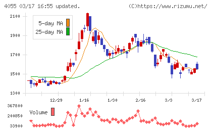 ティアンドエスグループチャート