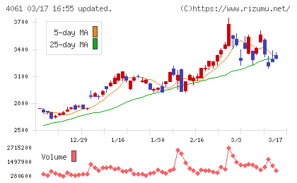 デンカチャート