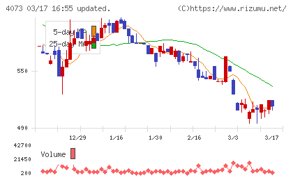 ジィ・シィ企画チャート