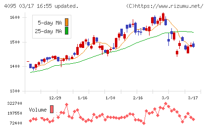 日本パーカライジングチャート